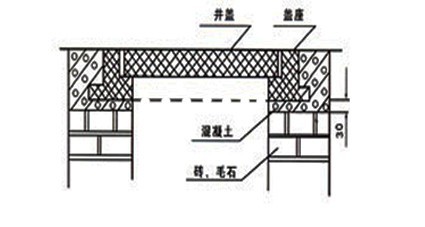 天誠(chéng)建材(cái)